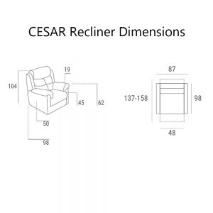 Cesar-Measurements